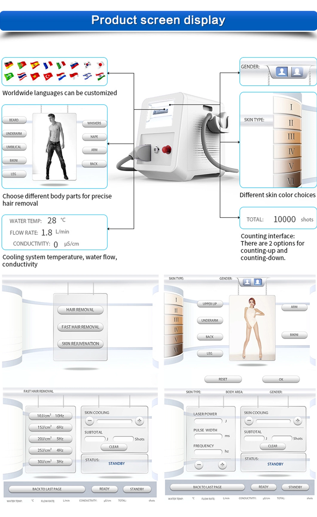 Factory Outlet 1000W Portable Hair Removal 808nm Triple Wavelength Diode Laser Beauty Machine Salon Use